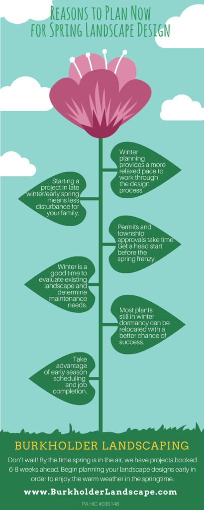 Infograph - Reasons to Plan Now for Spring Landscape Design 